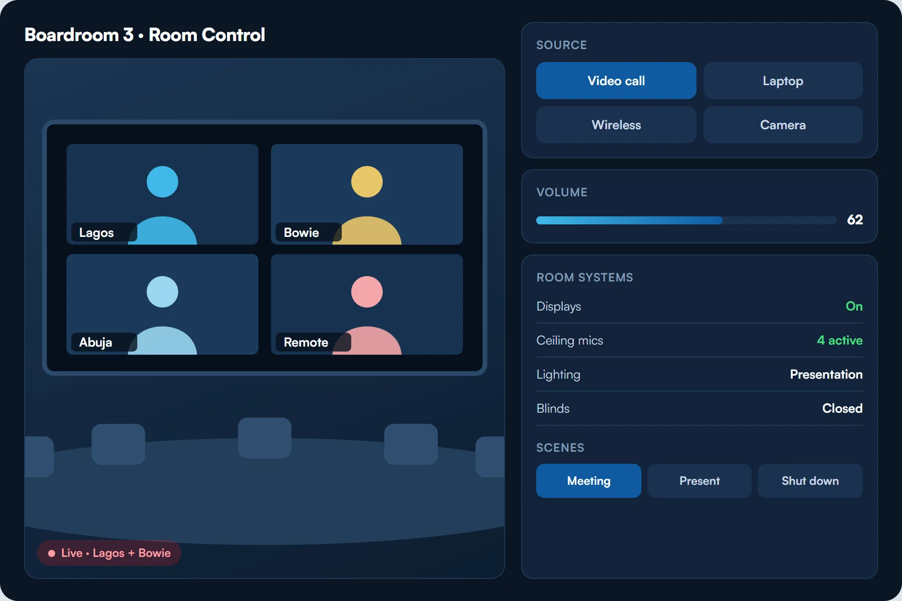Audio Visual Solutions system view