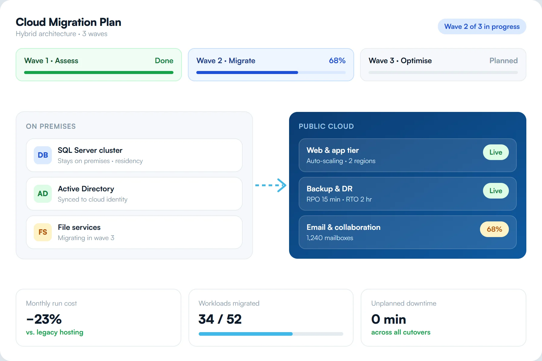 Cloud-Based Computing Solution system view