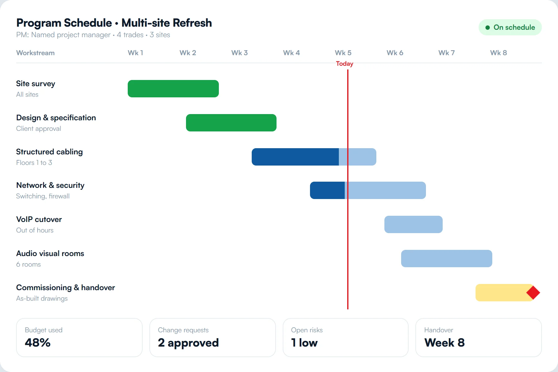 Energy and enterprise system view