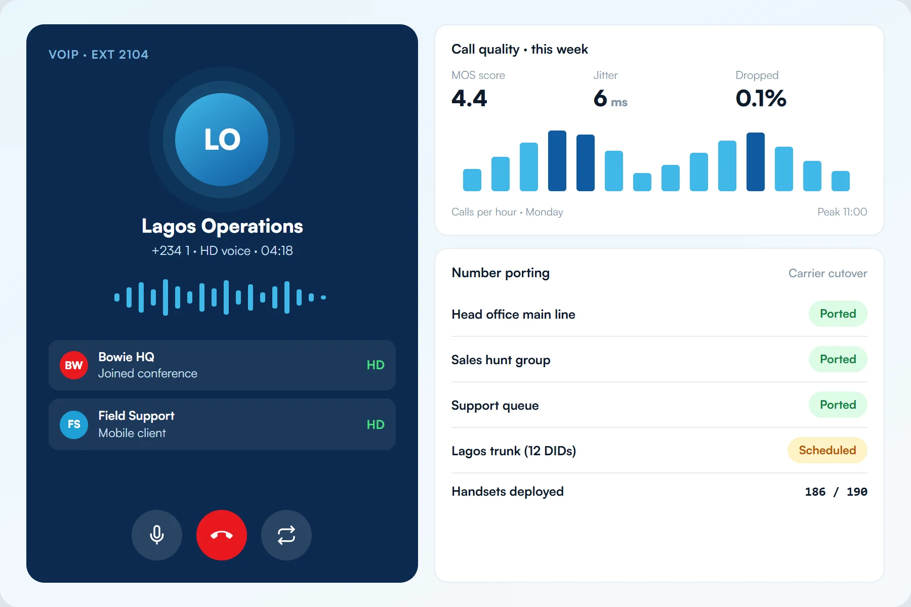 Telecom Services system view